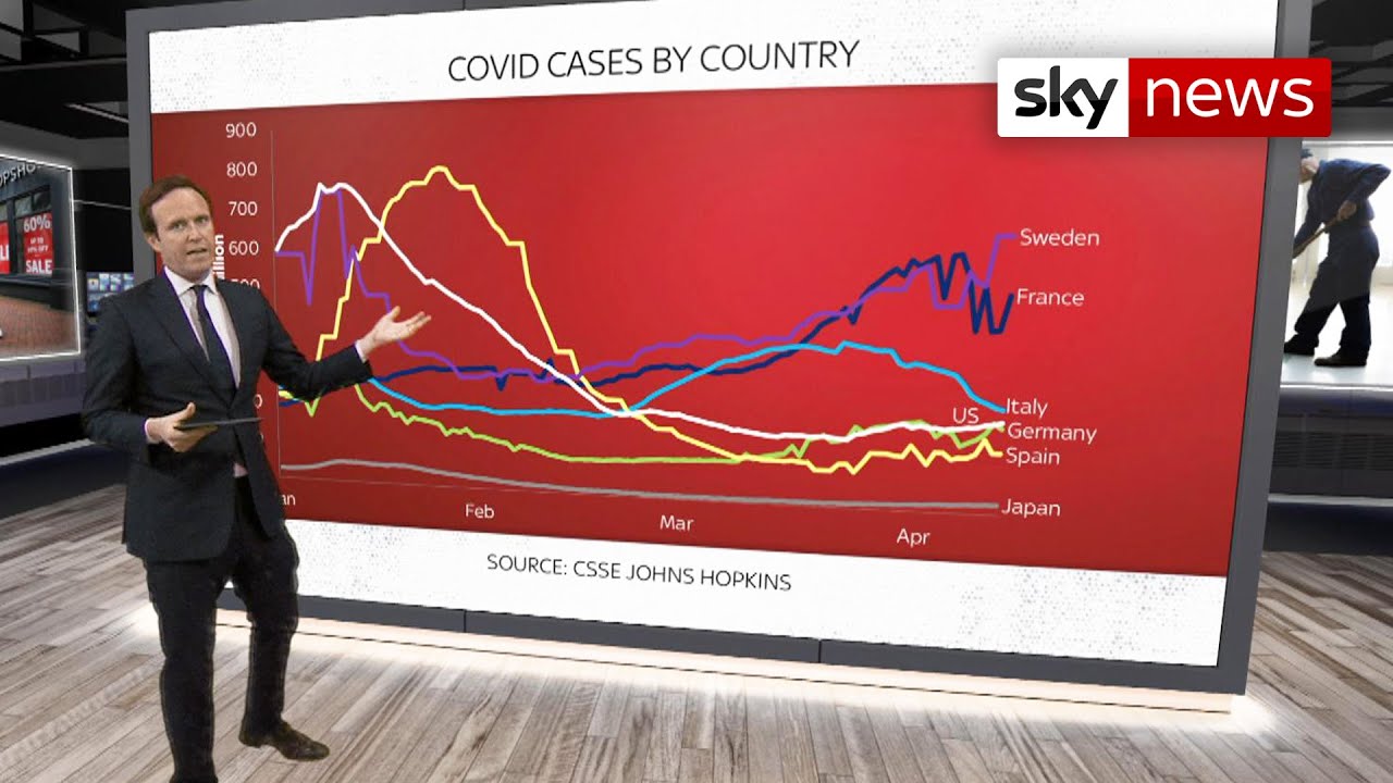 COVID-19 peaks examined across the UK