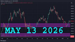 EURJPY Analysis Today | MAY 13 2026  | EURJPY Forecast | EUR/JPY Technical Analysis
