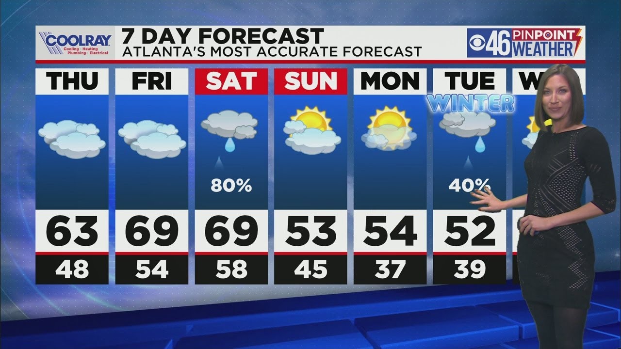 Mild & Cloudy Today, Rain Arrives Saturday - YouTube