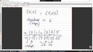 2023 01 31 Year 11 General Maths Linear modelling
