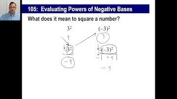 Saxon Math - Pre-Algebra 1/2: 3rd Edition (Lesson 105) - Evaluating Powers of Negative Bases