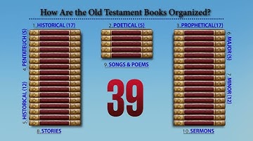 Survey of the Bible: Session 1