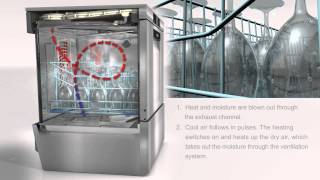 Hobart Warewash - Profi And Premax Undercounter Commercial Dishwashers