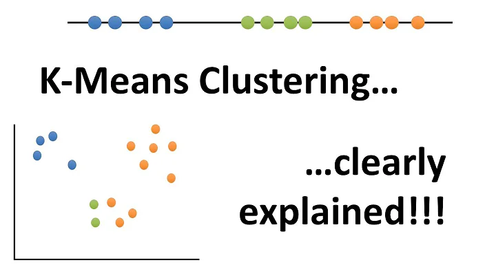 StatQuest: K-means clustering