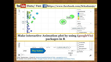 R Tutorial 17.Animated plot in R | Animation with R | Graphs with R