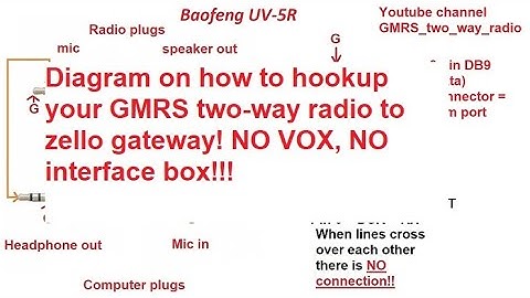 🔺Diagram on how to hookup your GMRS two-way radio to zello gateway! NO VOX, NO interface box!!! 🔺