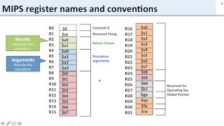 isa2 practice problem solutions