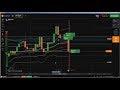 ♛ Reading Chart: how to read candlestick charts, How to analyse candlest...