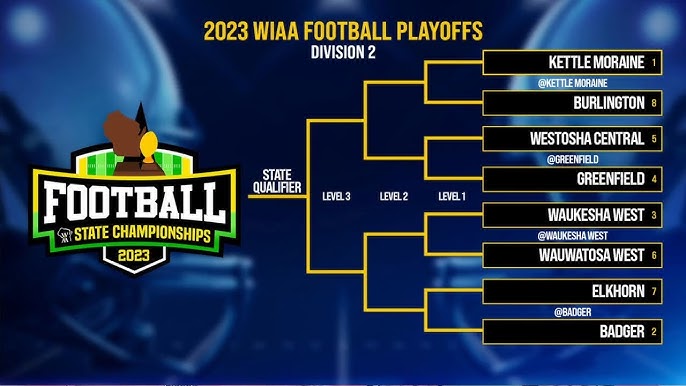 2012 Division II Playoff Bracket