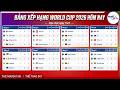 Bảng xếp hạng World Cup hôm nay 16/6: Nhiều bảng đấu bắt đầu đảo chiều khó lường