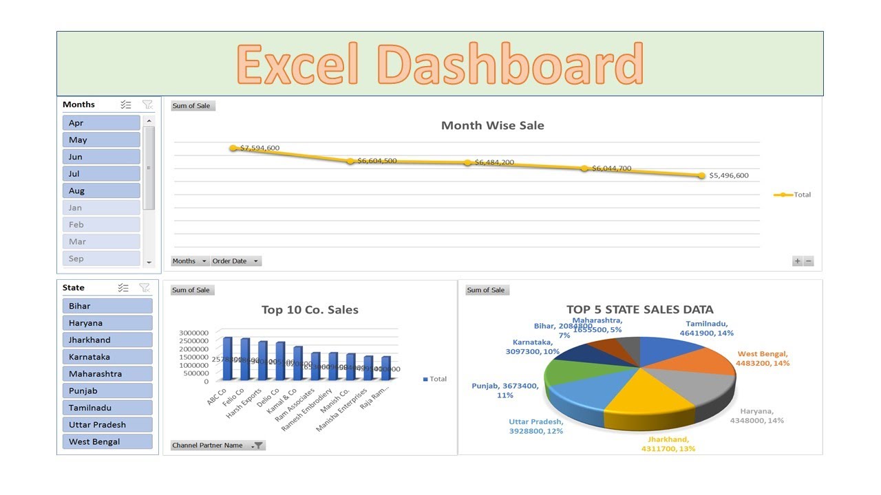 steps-to-create-dashboard-in-excel-design-talk