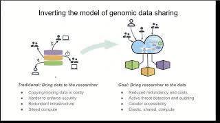 Introduction To Anvil And How It Supports Hprc