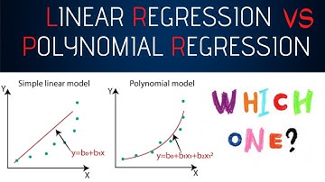 Polynomial Regression explained |Comparison of Regression Algorithms in Machine Learning |AI with AI
