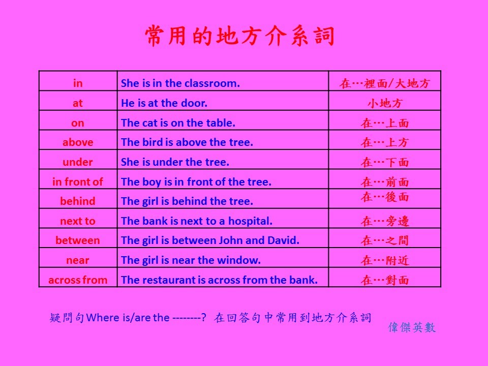 英文基礎文法 07 - Where引導的問句及答句(Basic English Grammar - Where leading the ...