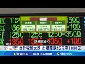 台股波動