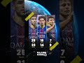 Hakimi Vitinha And Joao Neves Stats For PSG Fulltimefocus