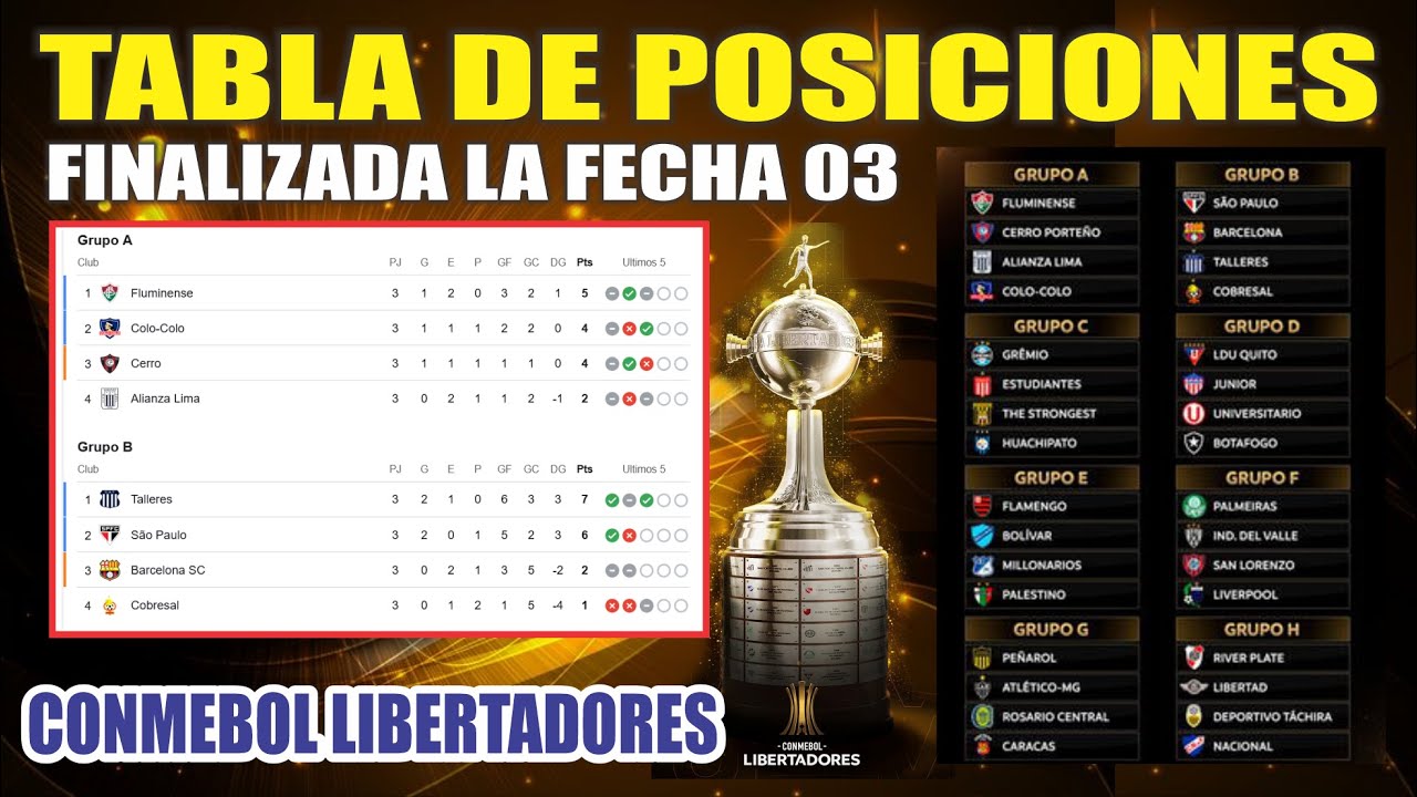 Así están las tablas de posiciones grupo por grupo de la Copa Libertadores 2024, tras la primera
