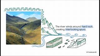 A River s Journey