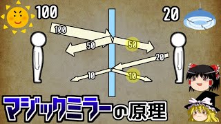 【ゆっくり解説】マジックミラーの仕組み