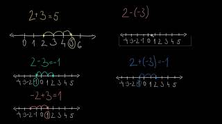 Sčítanie A Odčítanie Záporných Čísel Záporné Čísla Matematika Khan Academy