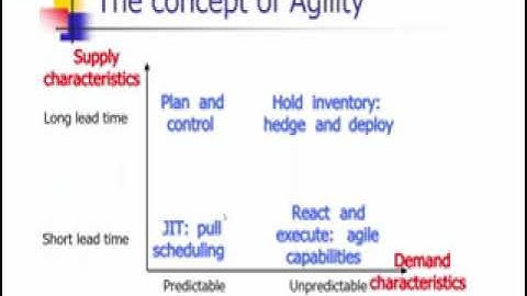 SUPPLY CHAIN AGILITY