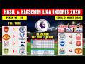 Hasil Liga Inggris Tadi Malam ~ ARSENAL vs CHELSEA ~ MAN UNITED vs PALACE ~ EPL 2026 Pekan Ke 28