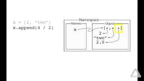 Unit 09 Video 5: Lists and Namespaces