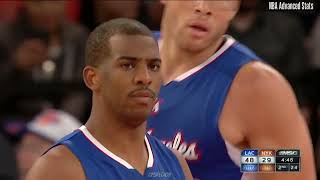 Chris Paul Face-Up Scoring | 2014-2025 Mid-Post Scoring Highlights