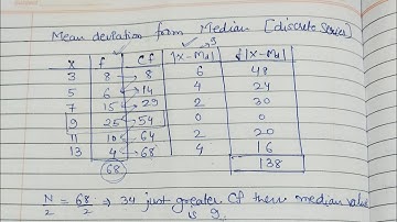 Mean deviation from median for discrete series | watch full video |statistics|mean deviation concept