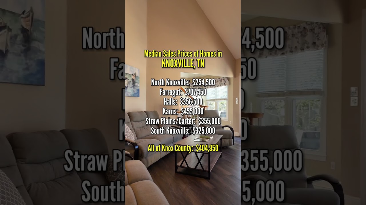 Median Homes Prices for Knoxville TN | September 2024