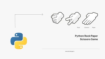 Rock Paper Scissors Game using Python
