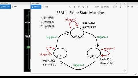 FPGA Verilog Lecture 18 : Finite State Machine FSM