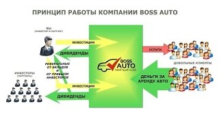 Boss-Auto - Надежная инвестиционная Компания.(, 2015-06-28T09:48:36.000Z)