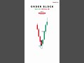 Valid or Invalid Order Block: How to Identify
