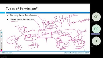 Windows Server Permissions - Video 23 | NTFS, Share, Inheritance