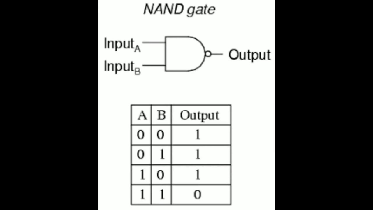 NAND Gate Logic programming in TWIDO SUITE PLC software - YouTube
