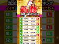 2026年最強運勢【星座x干支x血液型】占いランキングTOP100 #開運 #2026年の運勢 #占い #金運