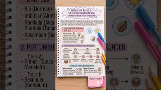 Materi IPA Kelas 9 SMP/MTs | Pertumbuhan dan Perkembangan pada Tumbuhan #pendidikan #science
