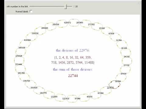 Chains of Amicable Numbers