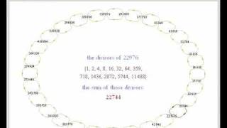 Famous Chains of Amicable Numbers Profile