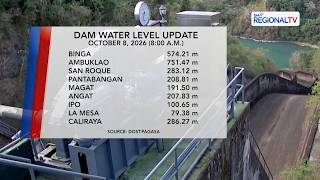 Dam Water Level (October 8, 2026) | One North Central Luzon