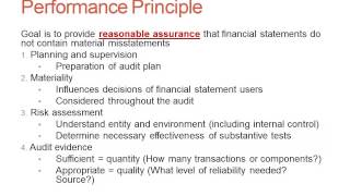 Performance Principle