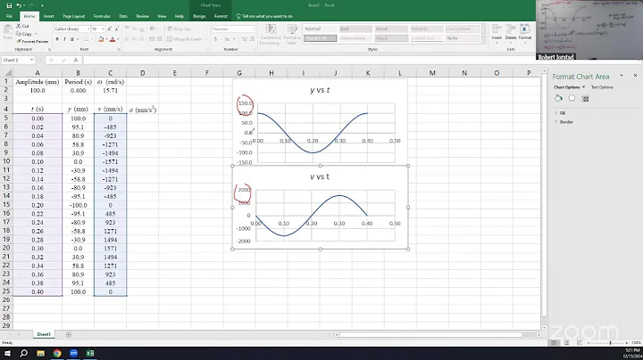 Position, velocity, & acceleration as functions of time for mass spring system