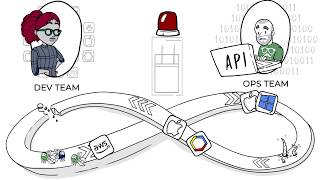 Automated Security for DevOps Profile