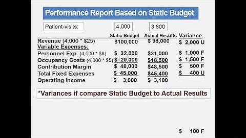 CH 09 Flexible Budgets Intro