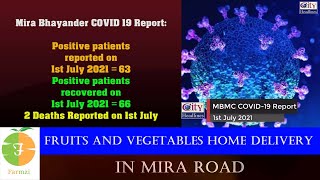 Mira Bhy: 49035 Corona Patients Recovered, 327 Corona Active