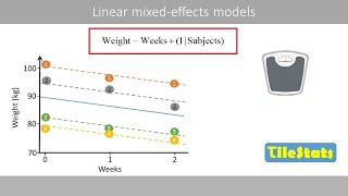 Linear mixed effects models - the basics