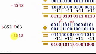 C15: Code Excess 3