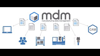 Fertigung digitalisieren | MDM-Tooling: Was ist das?