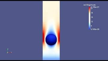 1 Particle Fluidization